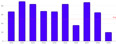 AnnotationLine - bar-chart