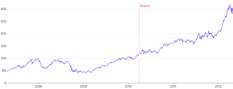 AnnotationLine - vertical