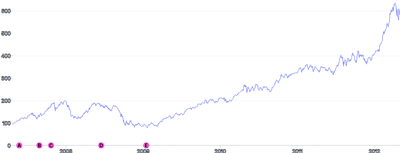 AnnotationPoint - on-axis-with-tooltip