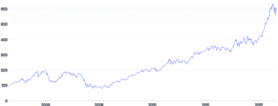 AnnotationRange - horizontal-with-pattern-lower-bound