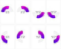 Arc - label-direction