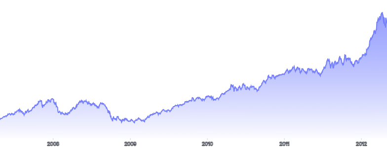Area - clipped-area-on-tooltip