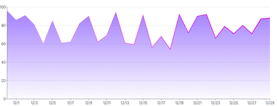 Area - gradient-separate-stroke