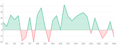 Area - highlight-color-based-on-value-using-color-scale