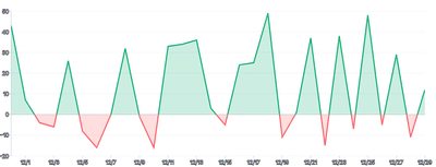 Area - highlight-color-based-on-value-using-tooltip-slot-prop