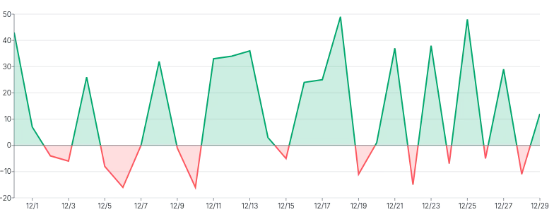 Area - highlight-color-based-on-value-using-tooltip-slot-prop