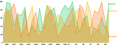 Area - multiple-series