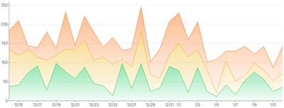 Area - stack-with-gradient
