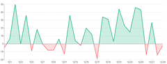 Area - threshold-with-rectclippath-over-under