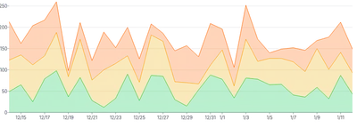 AreaChart - series-stack-legend