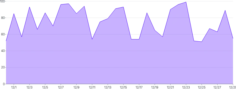 AreaChart - series-tooltip-click