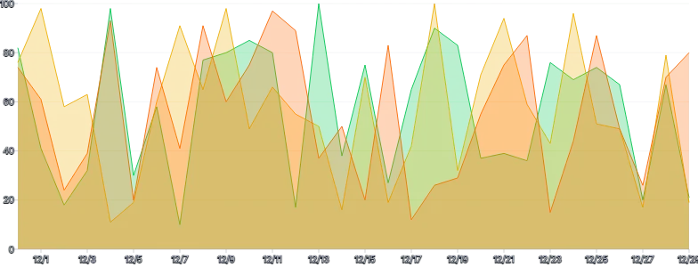 AreaChart - tooltip-locking