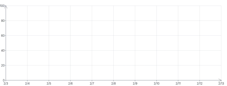 Axis - arrow-markers