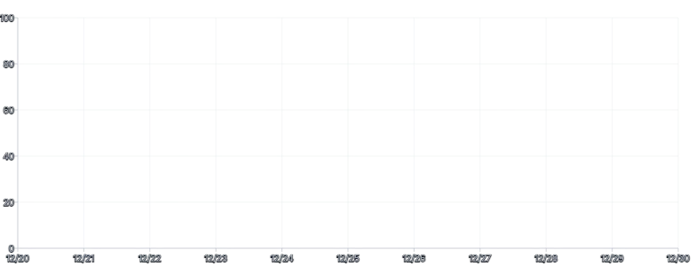 Axis - multiple-axis-grid-and-rules-separate-grid