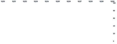 Axis - placement-top-right