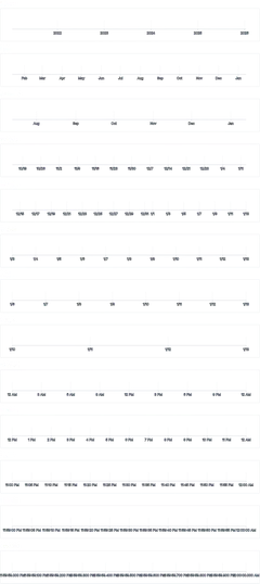 Axis - time-scale-auto-format-filtering