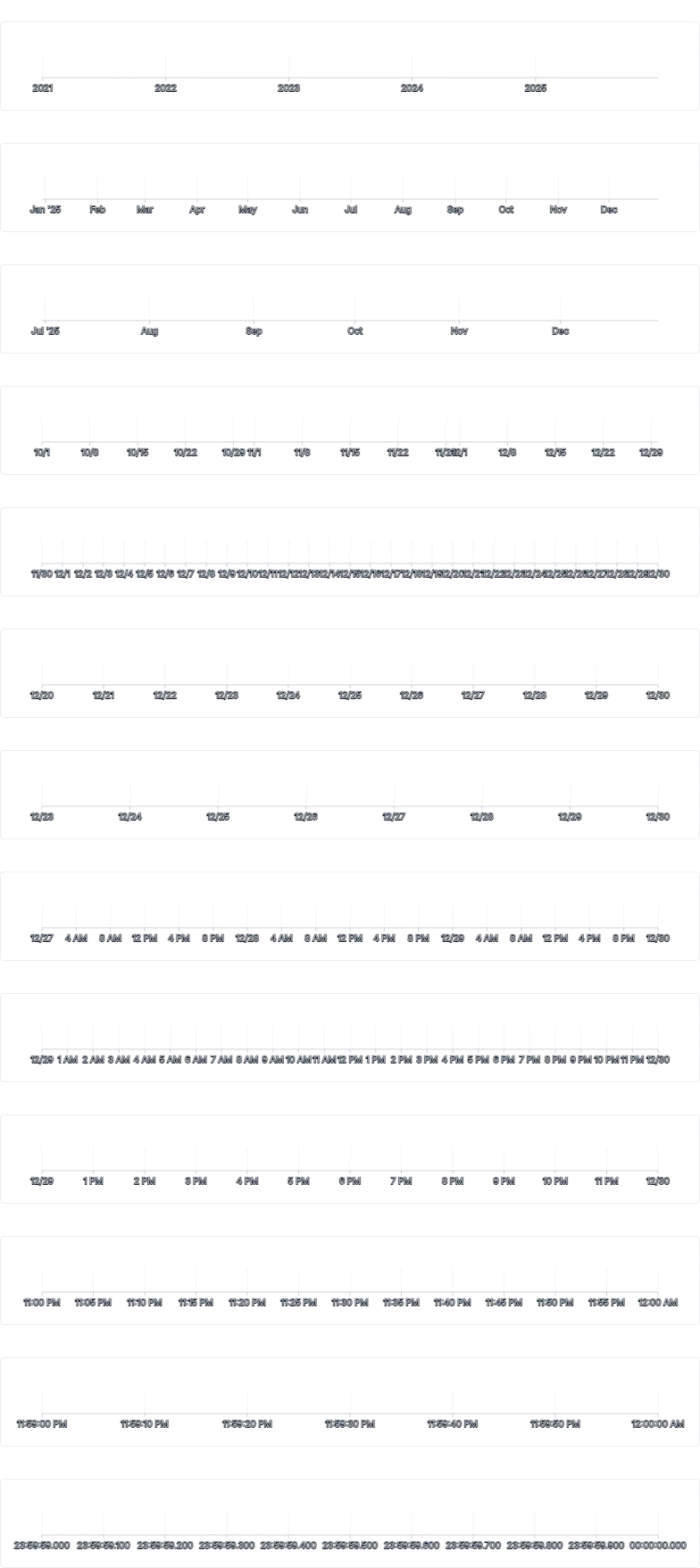 Axis - time-scale-explicit
