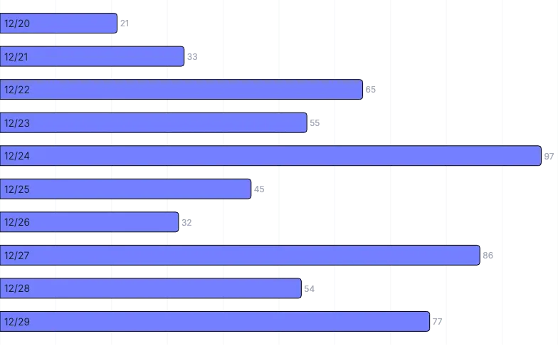 BarChart - axis-labels-inside-bars