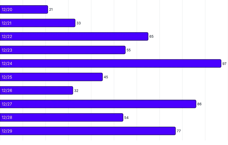 BarChart - axis-labels-inside-bars