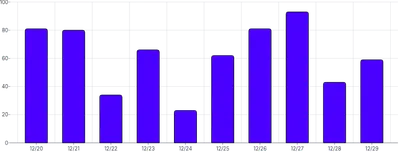 BarChart - both-axis-grid-align-between