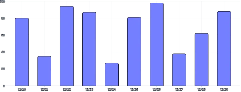 BarChart - both-axis-grid