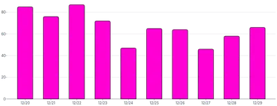 BarChart - color-bars-class