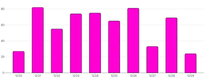 BarChart - color-using-scale