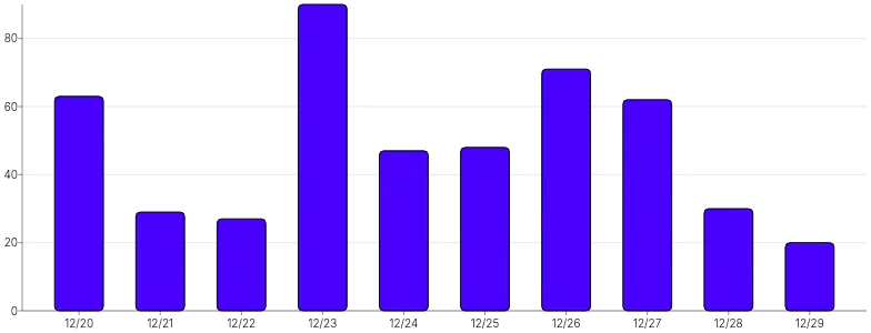 BarChart - custom-chart