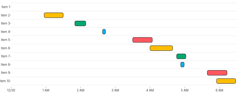 BarChart - duration-bars-color