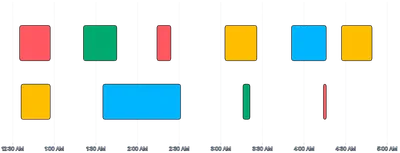 BarChart - duration-bars-lanes