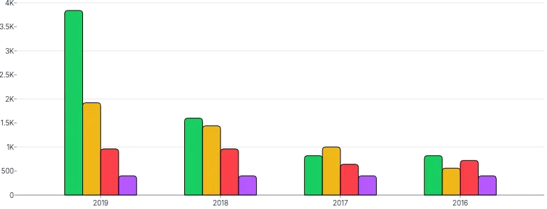 BarChart - group-series