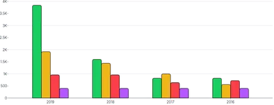 BarChart - group-series-series-long-data