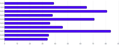 BarChart - horizontal