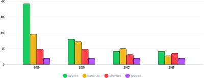 BarChart - legend-group-series