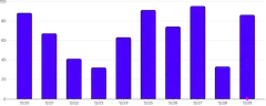 BarChart - point-annotation