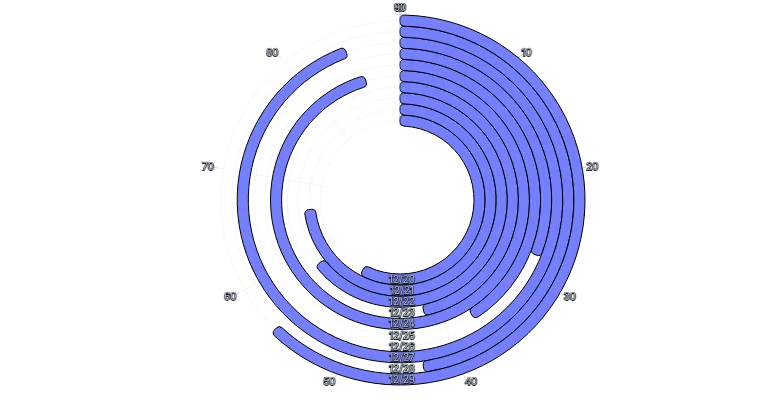 BarChart - radial-horizontal