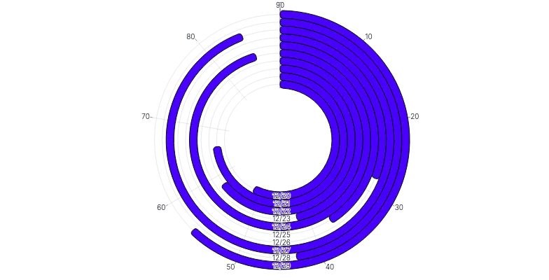 BarChart - radial-horizontal