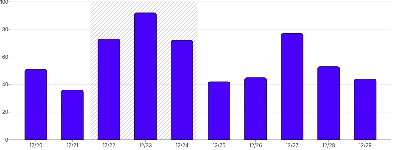 BarChart - range-annotation-multiple