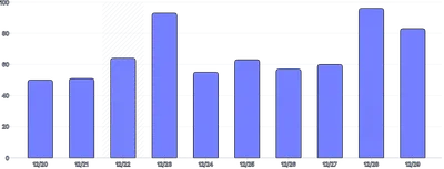 BarChart - range-annotation-single