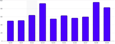 BarChart - range-annotation-single