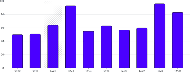 BarChart - range-annotation-single