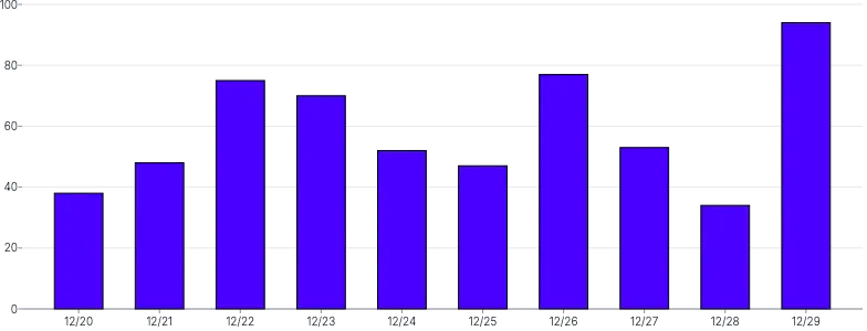 BarChart - remove-rounding