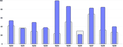 BarChart - series-data