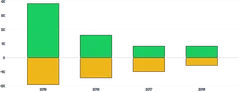 BarChart - stack-series-diverging