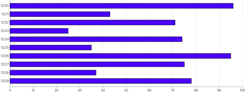 Bars - horizontal-basic