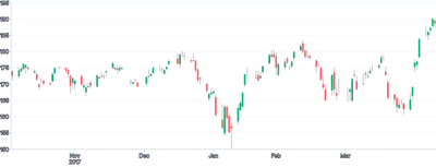 Bars - horizontal-candlestick-bars