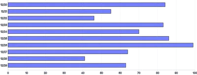 Bars - horizontal-click-handler