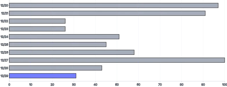 Bars - horizontal-customize-individual-styles