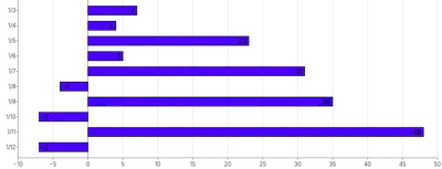 Bars - horizontal-inside-labels