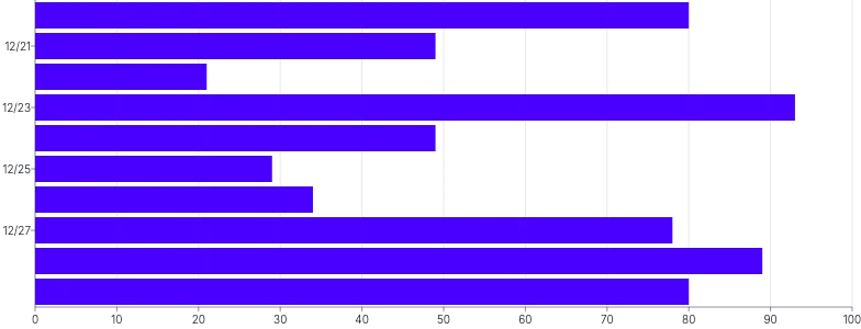 Bars - horizontal-time-scale-with-inset